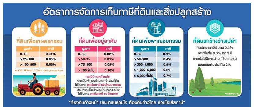 ประกาศงานคลัง